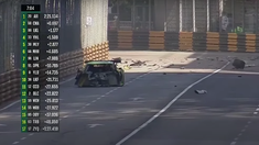 Ya Qi Zhang sufrió múltiples lesiones por un accidente en el GP de Macau. Ya Qi Zhang sufrió múltiples lesiones por un accidente en el GP de Macau.